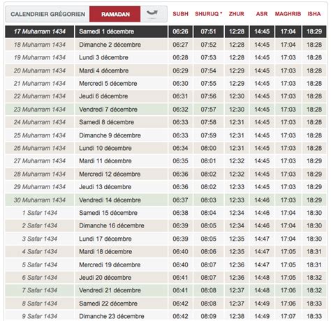 isha perpignan|√ Horaires de Prière PERPIGNAN 66000